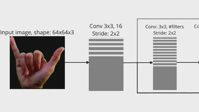 American Sign Language Fingerspelling Recognition Using Wide Residual Networks featured image