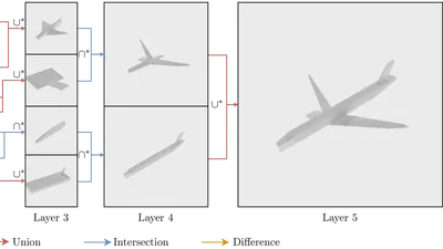 UCSG-Net - Unsupervised Discovering of Constructive Solid Geometry Tree featured image
