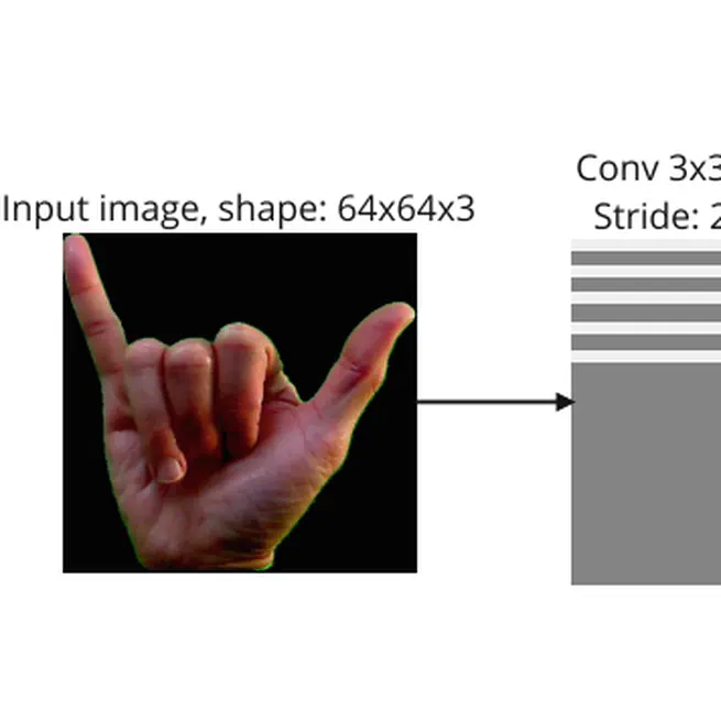 American Sign Language Fingerspelling Recognition Using Wide Residual Networks