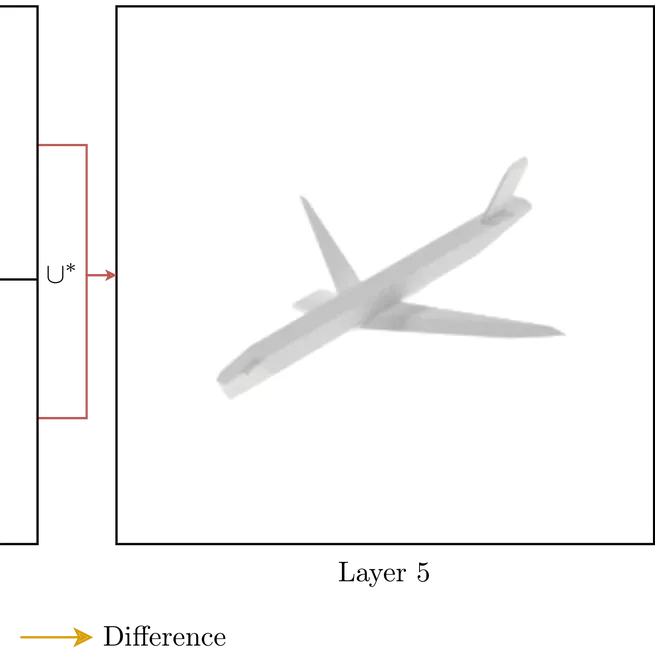 UCSG-Net - Unsupervised Discovering of Constructive Solid Geometry Tree